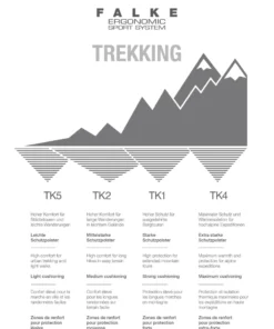 Home Page FALKE TK2 Trekking Womens Trekking Socks 17 Home Page FALKE TK2 Trekking Womens Trekking Socks
